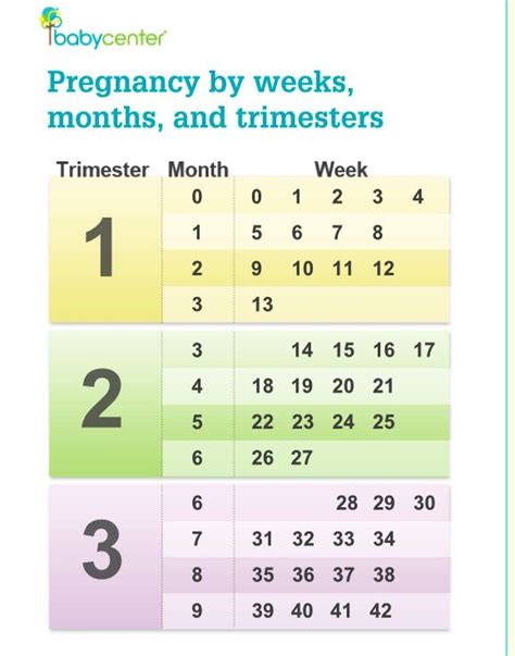 pregnancy dating calendar
